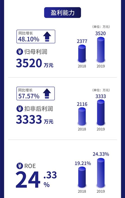 一圖讀懂?dāng)?shù)字人 專注數(shù)字醫(yī)學(xué)領(lǐng)域的軟件開發(fā)，與北大等院校合作的北京軟件開發(fā)力量