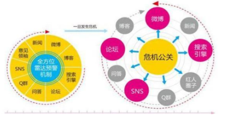 危機公關公司的價值 全方位公共關系服務助力企業應對挑戰